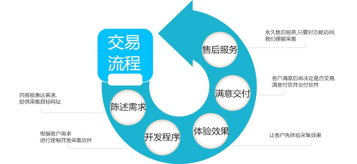 圆角图片